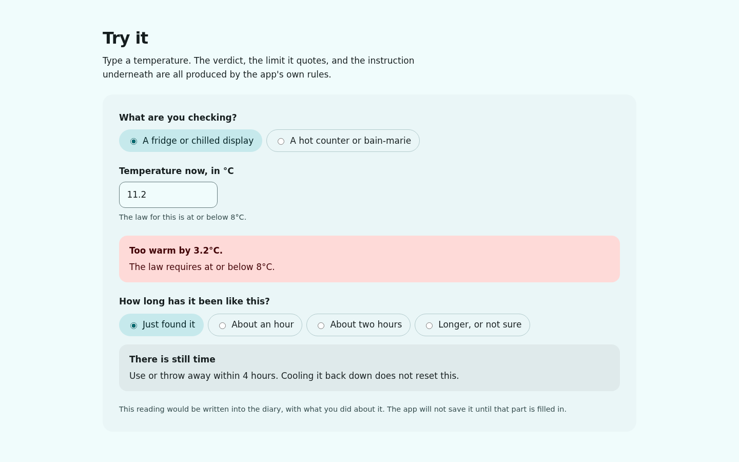 The live checker on the demo page: 11.2°C entered for a fridge, a red panel reading 'Too warm by 3.2°C — the law requires at or below 8°C', and an instruction below reading 'Use or throw away within 4 hours.'